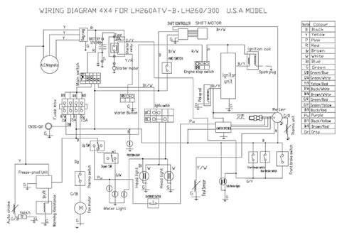 polari atv wiring diagram   wiring diagram