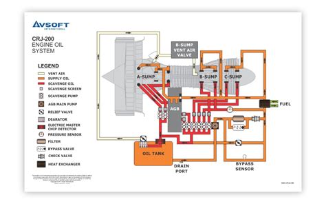 bombardier crj  system diagrams