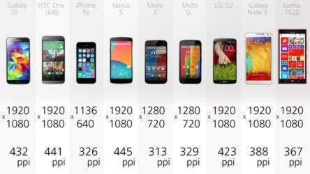 display resolution  smartphones     price pony