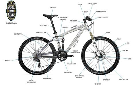 anatomy   mountain bike trekbikesmountain bicycle bike parts mountain bike parts