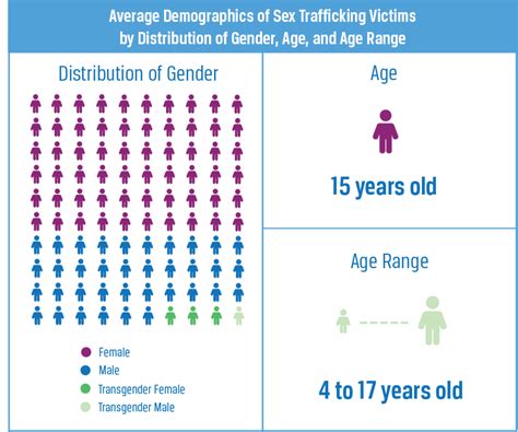 Sex Trafficking Of Youth In The United States Ballard Brief