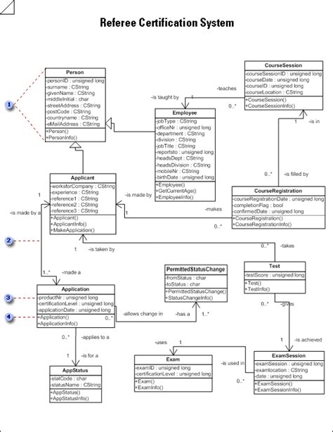 create  uml static structure diagram microsoft support