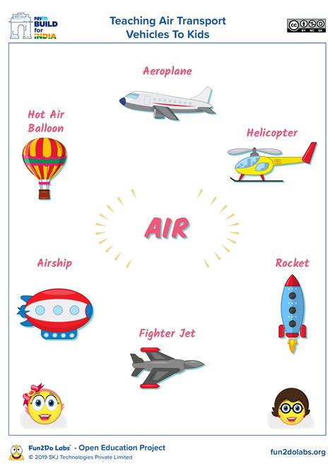 teaching air transport vehicles  kids   printable poster