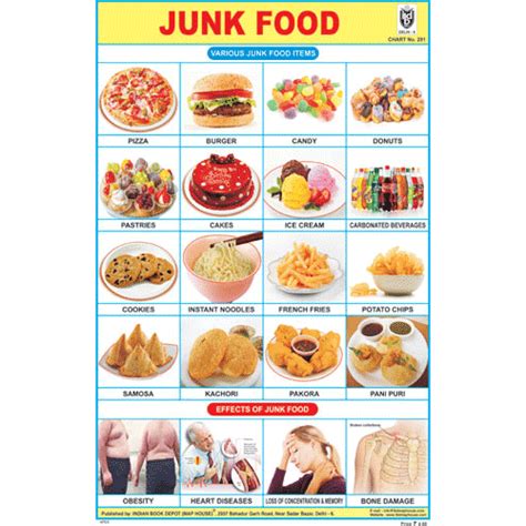 junk food chart size  inchs gsm artcard