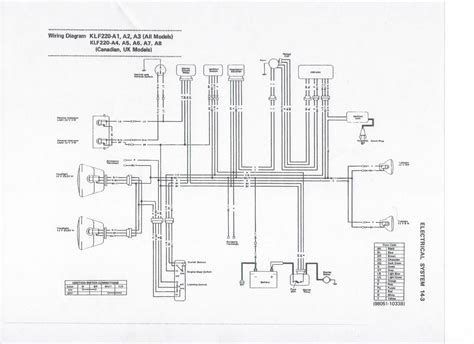 wiring diagram kawasaki bayou  wiring diagram schemas