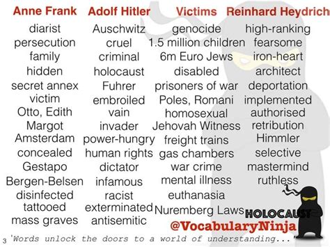 Holocaust Topic Vocabulary Pack Teaching Resources