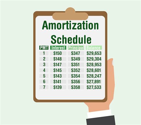 car loan amortization calculator  auto amortization schedules