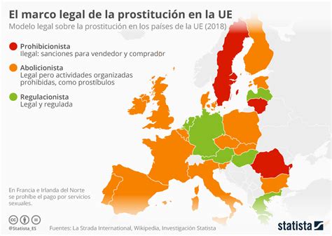 Prostitución En Europa Y Latinoamérica Gustavo Rivero