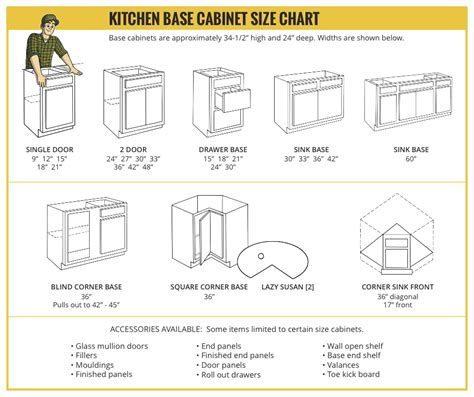 kitchen cabinet standard sizes chart image