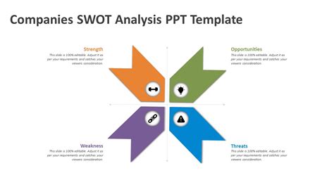 Companies Swot Analysis Ppt Template Free Powerpoint Templates