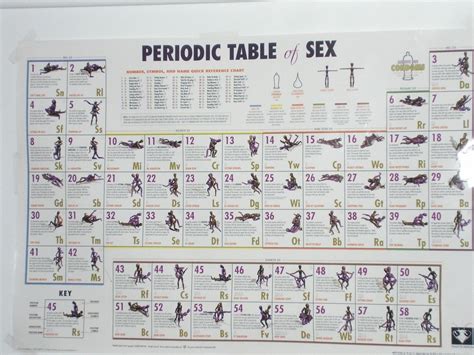 periodic table of sex positions