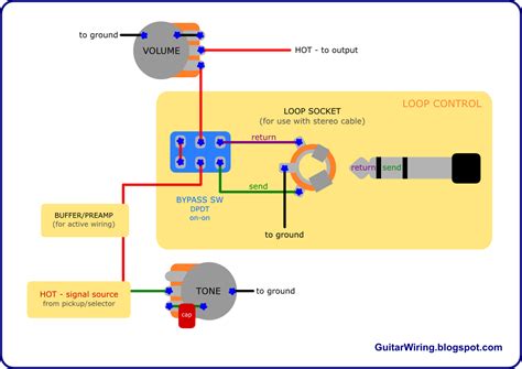 guitar wiring blog diagrams  tips  board effects loop control   guitar wiring