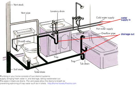 unitcare  practice plumbing supply water