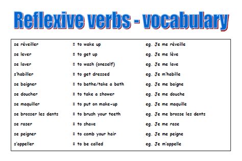 reflexive verbs vocabulary list french teacher resourcesfrench