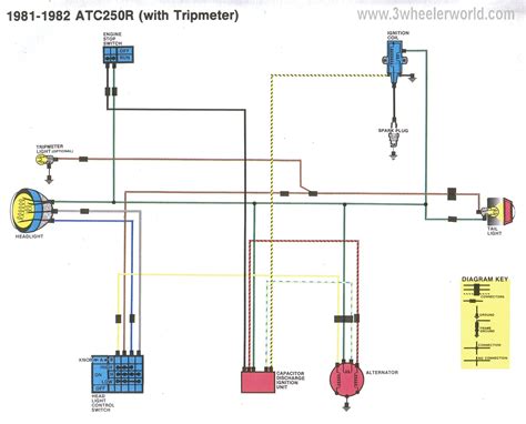 wiring diagram honda atv pictures wiring diagram sample
