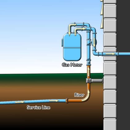natural gas risers  overlooked   potential fire  subrogation recovery law blog