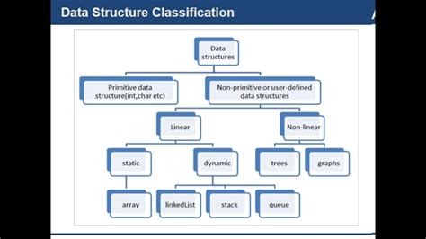 basic  data structure youtube