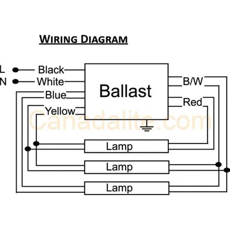 ultrasave ballast prm ft ballast   ballast  ballast ultrasave prm