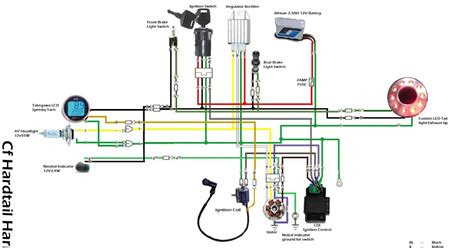 roketa cc atv wiring diagram doupload