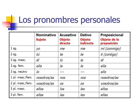 Risultati Immagini Per Pronombres Personales En Español