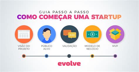 Como Começar Uma Startup Saiba Como Passo A Passo Evolve