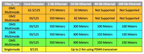 tips  determining transceiver  fiber cable selection