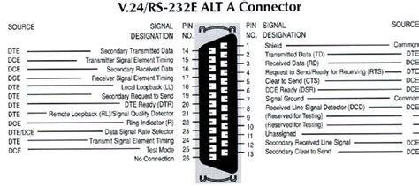 serial rs port connectors pinout  signals   serial port connector