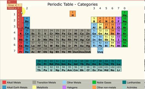 aqa  gcse chemistry atomic structure   periodic table  www