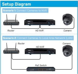 invalid username  password lorex camera