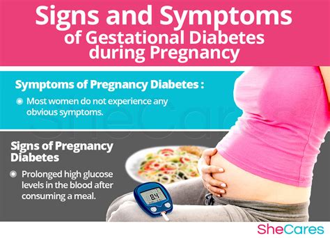 gestational diabetes shecares