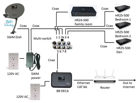directv house wiring diagram