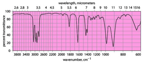 compound matches  ir spectrum ssc sawaal