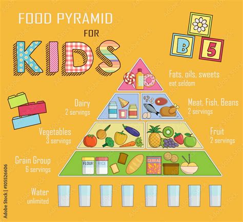 food pyramid  kids