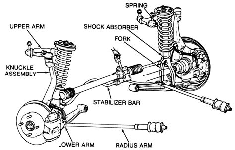 repair guides front suspension front suspension autozonecom