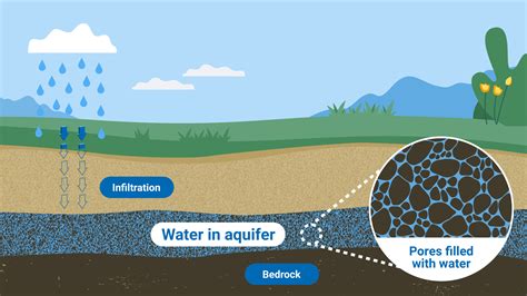 groundwater  scientists study  pollution  sustainability iaea