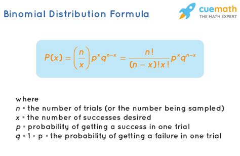 binomial probability formula statistics theprobability