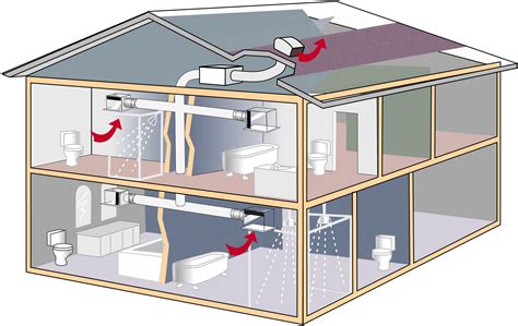 reasons    good ventilation  home