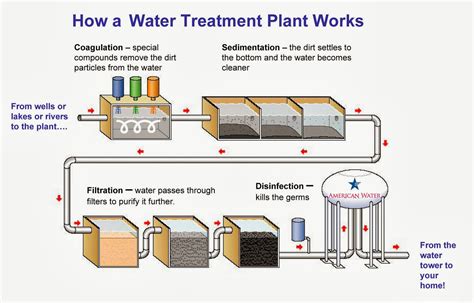 saving mother nature water treatment system