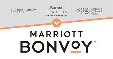 marriott bonvoy tripplus
