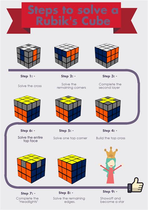 list    solve rubiks cube  fastest    rawax