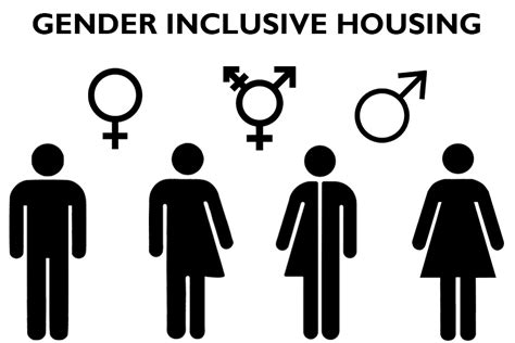 Gender Inclusive Housing Womens Center Ramapo College Of New Jersey