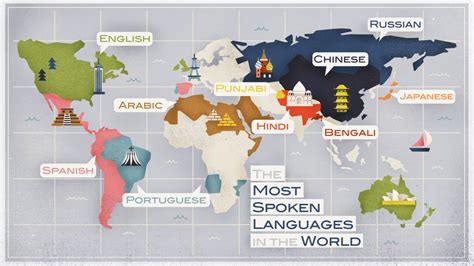 spoken languages   world