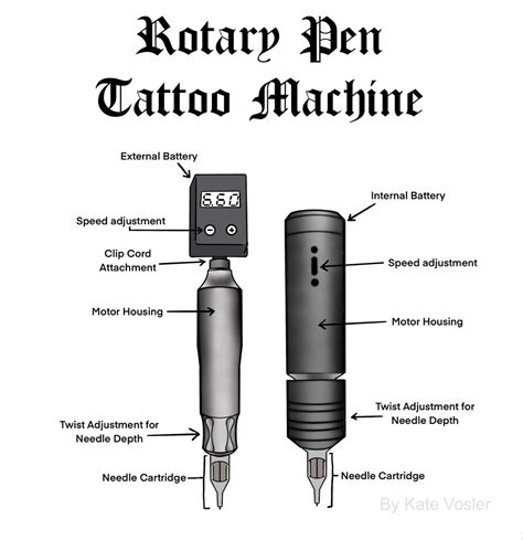 rotary  tattoo machine diagram etsy  tattoo tattoo artist tips tattoo machine parts