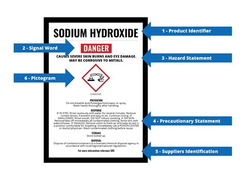 authoring  safety data sheet sds royal chemical