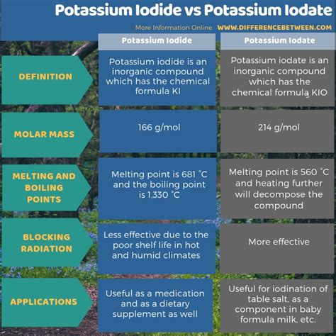 difference  potassium iodide  potassium iodate compare  difference