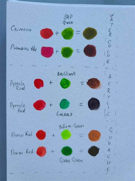 red  green  easy mixing guide acrylic painting school