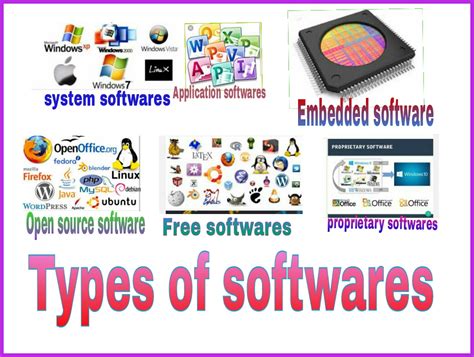 computer software  software types computer plannet