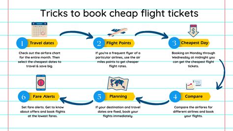 tricks  book cheap flight  musafir