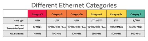 ethernet cable comprehensive buyers guide  ethernet cables
