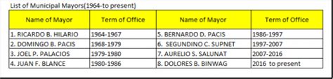 brief history municipality of quezon